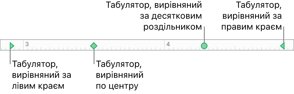Лінійка з маркерами для лівого та правого поля, табулятори для вирівнювання по лівому, правому краю, по центру та десятковою позицією.