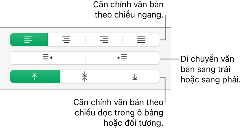 Phần Căn chỉnh hiển thị các nút để căn chỉnh văn bản theo chiều ngang, di chuyển văn bản sang trái hoặc phải và căn chỉnh văn bản theo chiều dọc.
