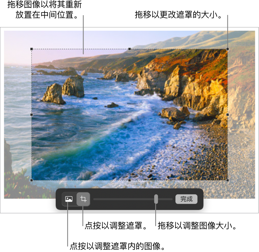 照片上的遮罩控制。