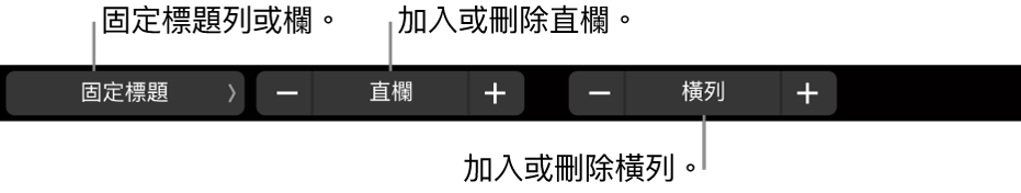 MacBook Pro 的「觸控欄」,設有凍結標題列或標題欄、新增或移除直欄及新增或移除橫列的控制項目。