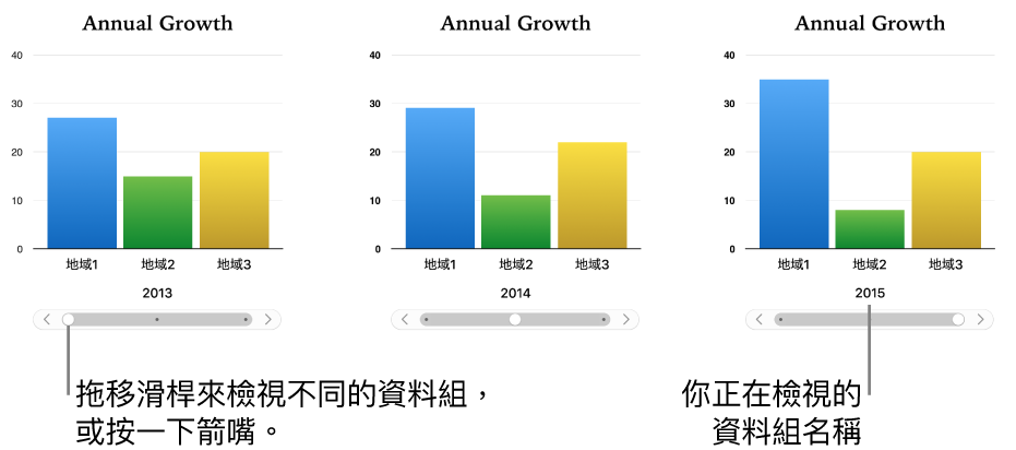 互動式圖表,顯示你拖移滑桿時的不同資料組。
