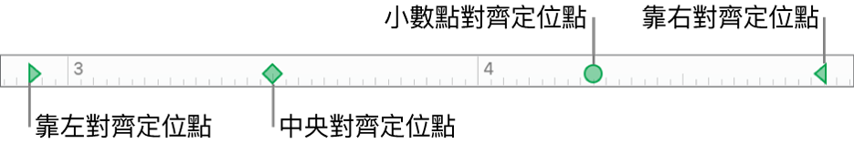具有左右段落頁邊標記，以及靠左、中央、小數碼和靠右對齊等定位點的間尺。