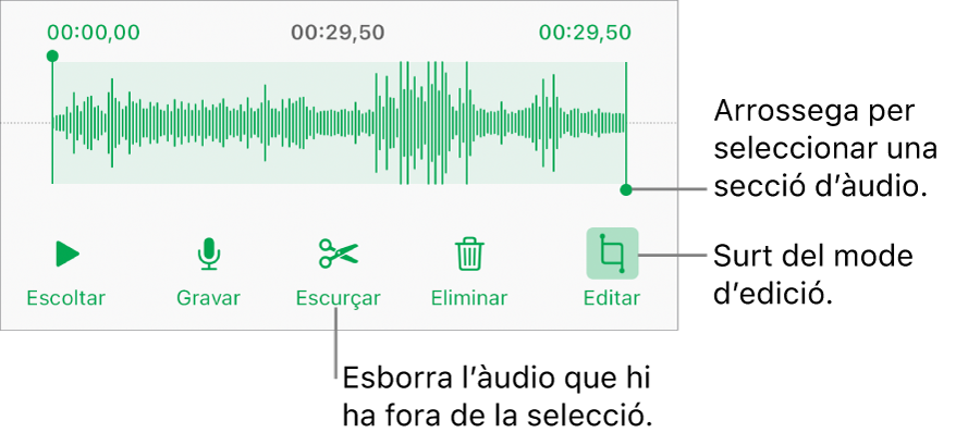 Controls per editar l’àudio gravat. Els marcadors indiquen la part seleccionada de la gravació, i a sota hi ha els botons “Previsualitza”, “Grava”, “Escurça”, “Elimina” i “Mode d’edició”.
