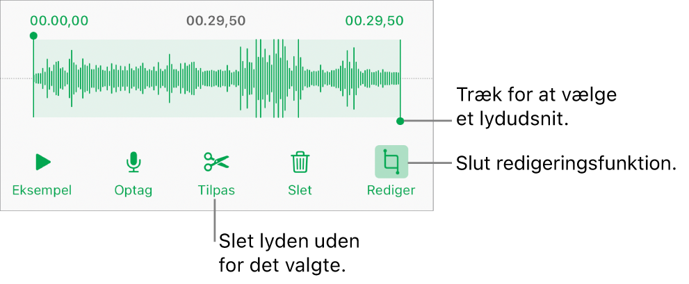 Betjeningsmuligheder til redigering af optaget lyd. Håndtag viser den valgte sektion af optagelsen, og derunder findes knapper til eksempel, optag, tilpas, slet og redigeringsfunktion.