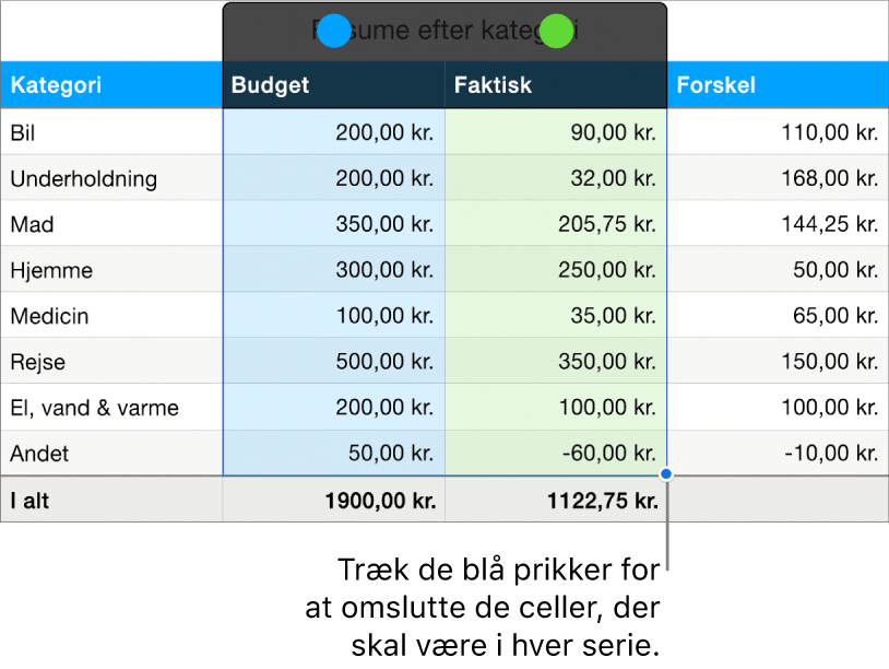 Tabelceller, der viser vælgehåndtag til serie.