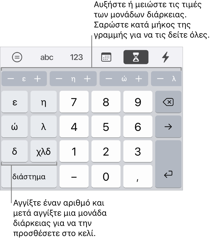 Το πληκτρολόγιο διάρκειας με πλήκτρα στα αριστερά για τις μονάδες εβδομάδων, ημερών, ωρών, λεπτών, δευτερολέπτων και χιλιοστών δευτερολέπτου. Στο κέντρο βρίσκονται τα πλήκτρα αριθμών. Μια σειρά κουμπιών στο πάνω μέρος δείχνουν μονάδες χρόνου (εβδομάδες, ημέρες και ώρες) που μπορείτε να αυξομειώσετε για να αλλάξετε την τιμή στο κελί.