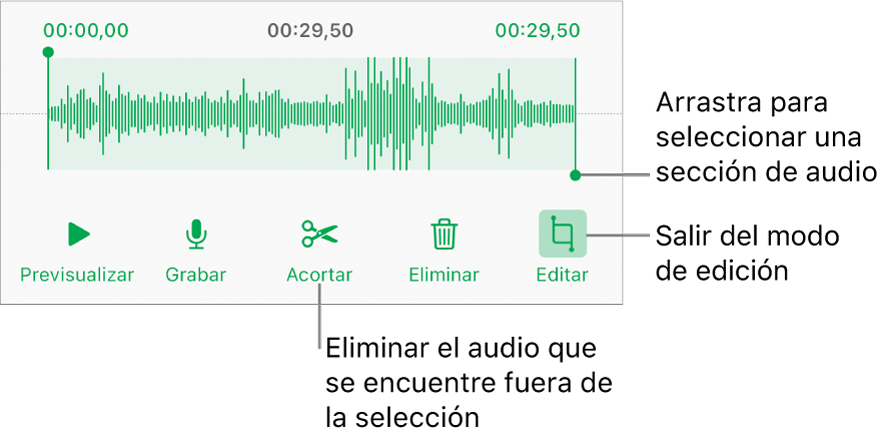 Controles para editar el audio grabado. Los tiradores indican la sección seleccionada de la grabación, y los botones para Previsualizar, Grabar, Acortar, Eliminar y modo de edición se encuentran debajo.