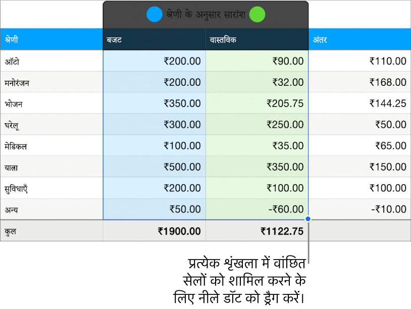 शृंखला चयन हैंडल को दिखाते टेबल सेल।