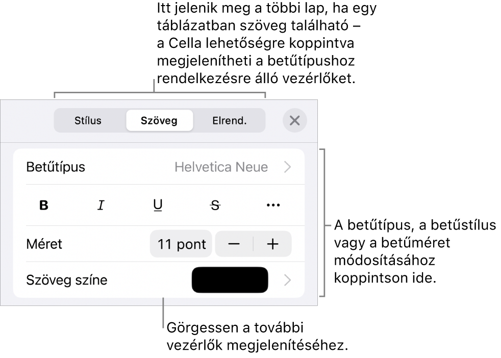 A Formátum menü szövegvezérlői a bekezdés és a karakterek stílusának, betűtípusának, méretének és színének beállításához.