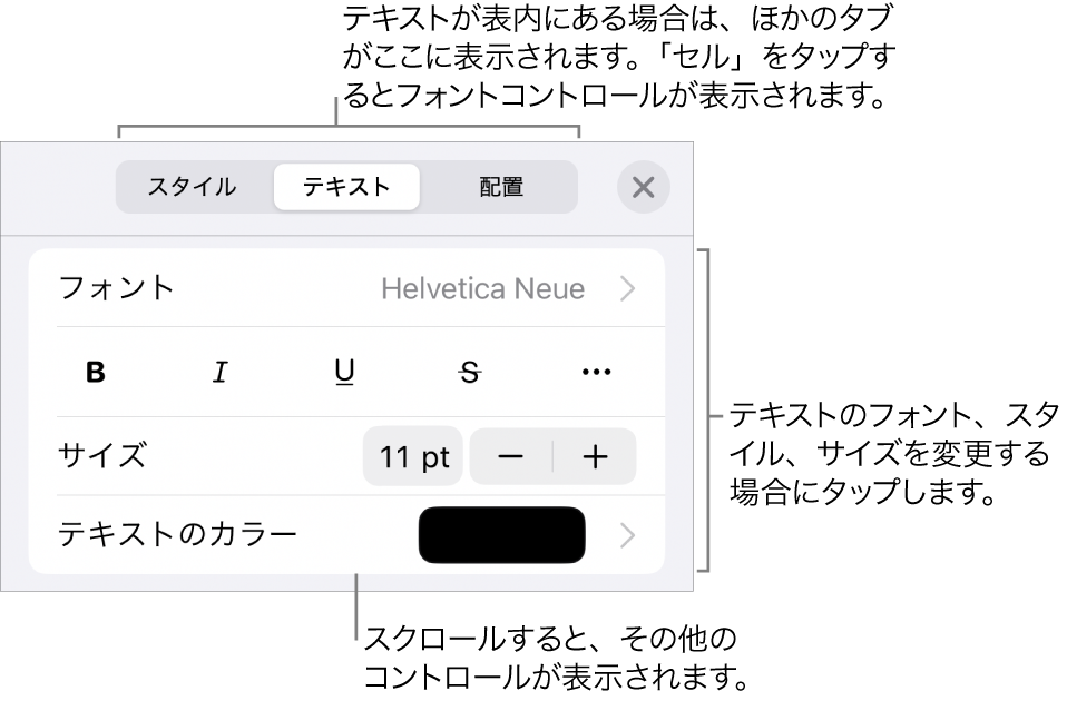「フォーマット」メニューの、段落と文字のスタイル、フォント、サイズ、色を設定するためのテキストコントロール。