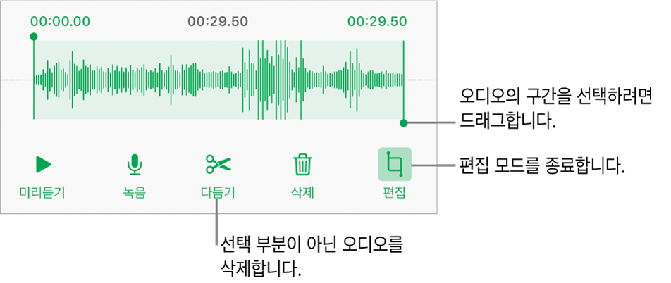 녹음된 오디오를 편집하는 제어기. 녹음의 선택된 섹션을 나타내는 핸들 아래에 미리 듣기, 녹음, 다듬기, 삭제 및 편집 모드 버튼.