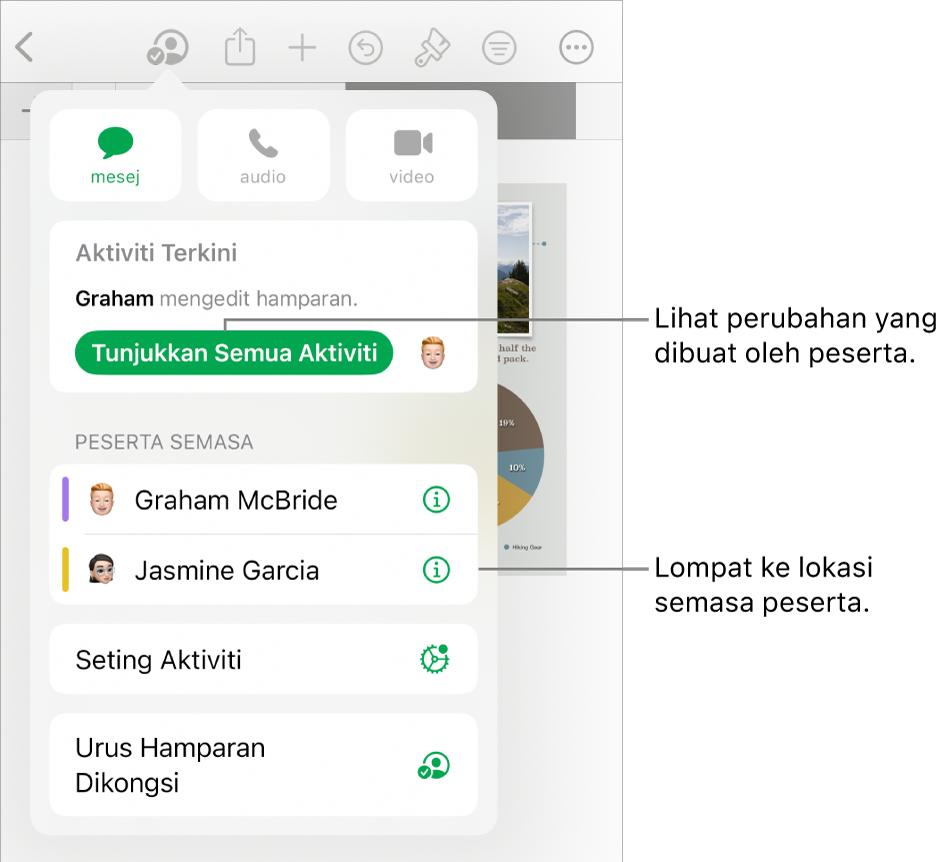 Menu kerjasama dengan peserta semasa disenaraikan.