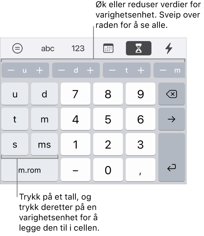 Varighetstastaturet, med taster til venstre for uker, dager, timer, minutter, sekunder og millisekunder. I midten er det talltaster. En rad med knapper øverst viser tidsenheter (uker, dager og timer) som du kan justere trinnvis for å endre verdien i cellen.