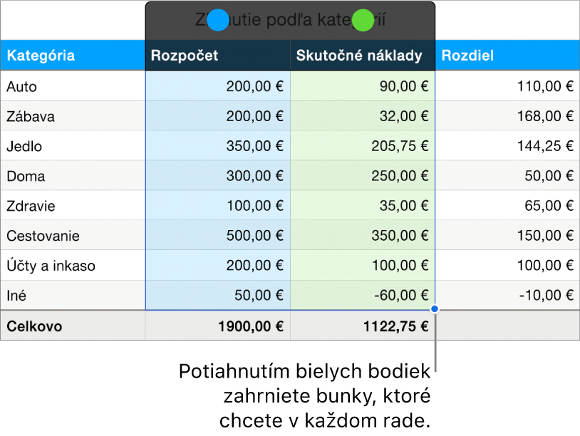 Bunky tabuľky zobrazujúce úchyty výberu postupností.