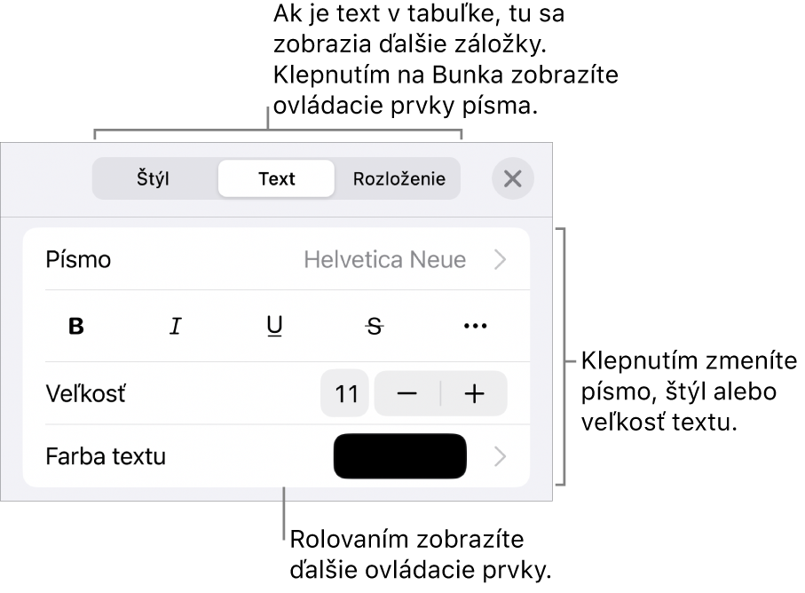 Ovládacie prvky textu v menu Formát pre nastavenie štýlov, písma, veľkosti a farby odsekov a znakov.