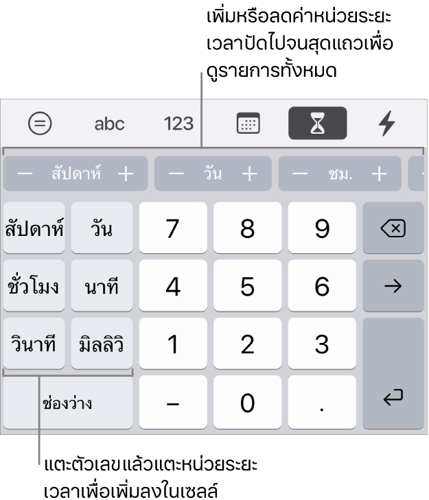 แป้นพิมพ์ระยะเวลาที่มีปุ่มทางด้านซ้ายสำหรับสัปดาห์ วัน ชั่วโมง นาที วินาที และมิลลิวินาที ปุ่มตัวเลขอยู่ตรงกลาง แถวปุ่มที่ด้านบนสุดแสดงหน่วยของเวลา (สัปดาห์ วัน และชั่วโมง) ที่คุณสามารถเพิ่มเพื่อเปลี่ยนค่าในเซลล์ได้