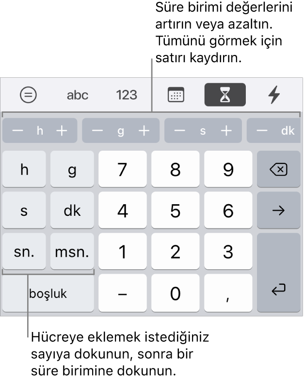 Solda hafta, gün, saat, dakika, saniye ve milisaniyeyi gösteren tuşların bulunduğu süre klavyesi. Numara tuşları ortadadır. En üstte bir düğmeler sırası, hücrede gösterilen değeri değiştirmek için artırabileceğiniz zaman birimlerini (hafta, gün ve saat) gösterir.