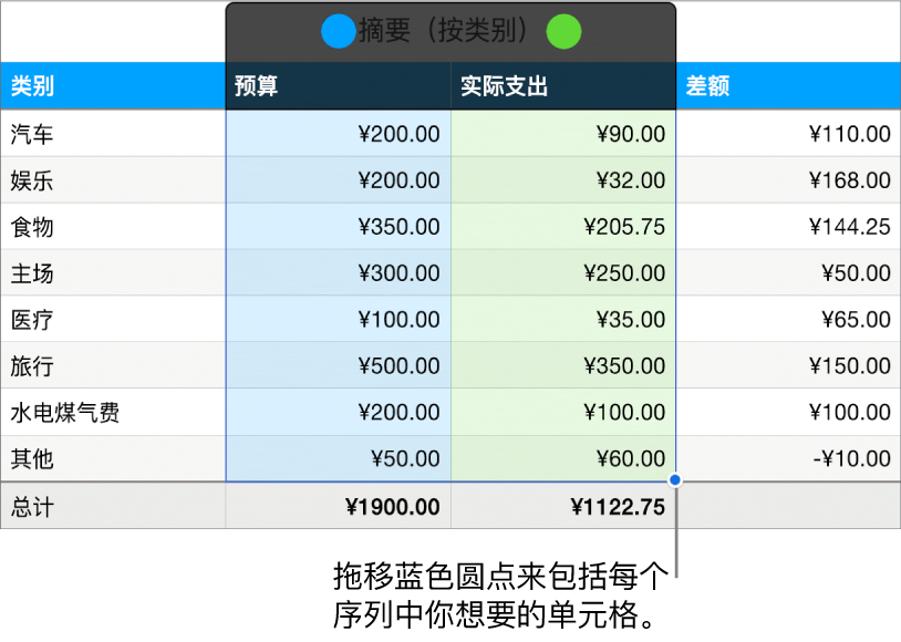 表格单元格将显示序列选择控制柄。