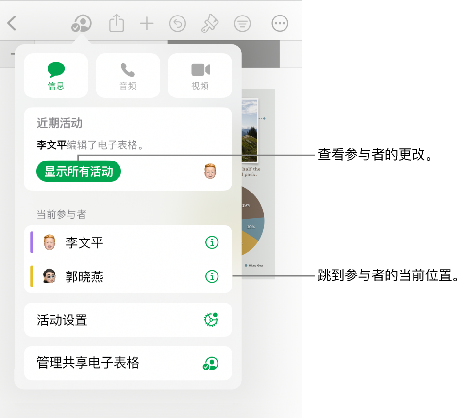 列出了当前参与者的协作菜单。