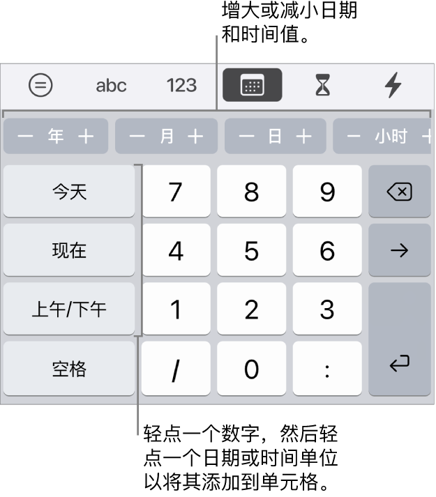日期和时间键盘。顶部附近的一排按钮显示时间单位(月、日和年),你可以递增这些时间单位来更改单元格中显示的值。左侧带有今天、现在和上午/下午的键,键盘中间带有数字键。