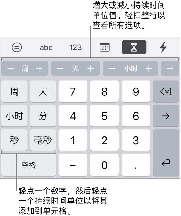 左侧带有周、日、小时、分钟、秒钟和毫秒的键的持续时间键盘。中间是数字键。顶部一排按钮显示时间单位(周、日和小时),你可以递增这些时间单位来更改单元格中的值。