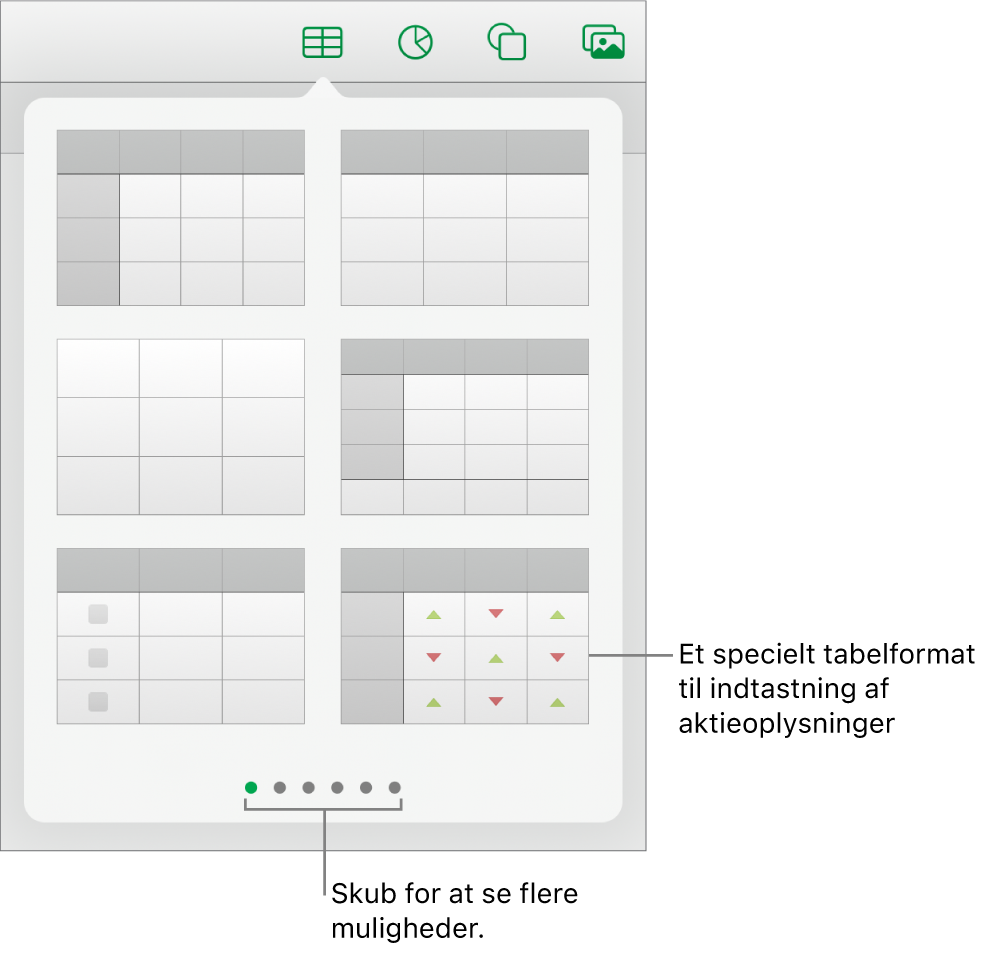 Tabelvinduet, der viser miniaturer af tabelformater og et særligt format til indtastning af værdipapiroplysninger i nederste højre hjørne. Seks prikker nederst viser, at du kan skubbe for at se flere formater.