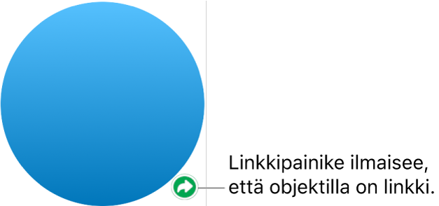 Linkkipainike kuvion päällä.