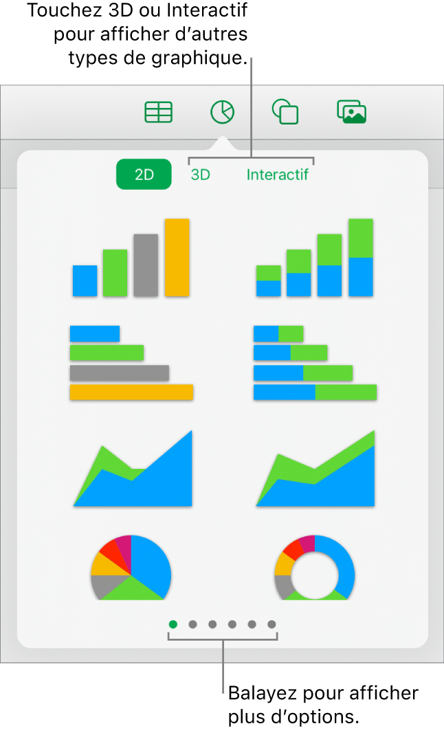 Menu des graphiques affichant des graphiques 2D.
