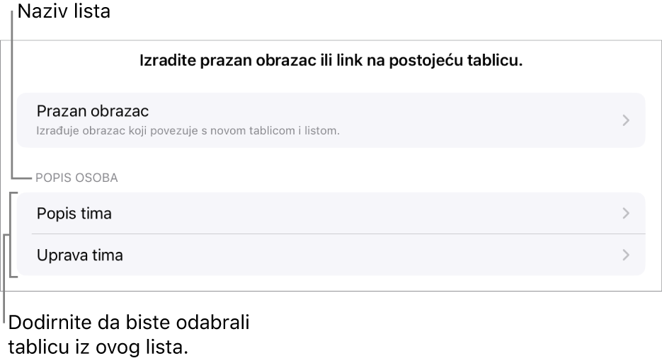 Popis tablica koje su u istom tabličnom dokumentu s opcijom za izradu praznog obrasca pri vrhu.