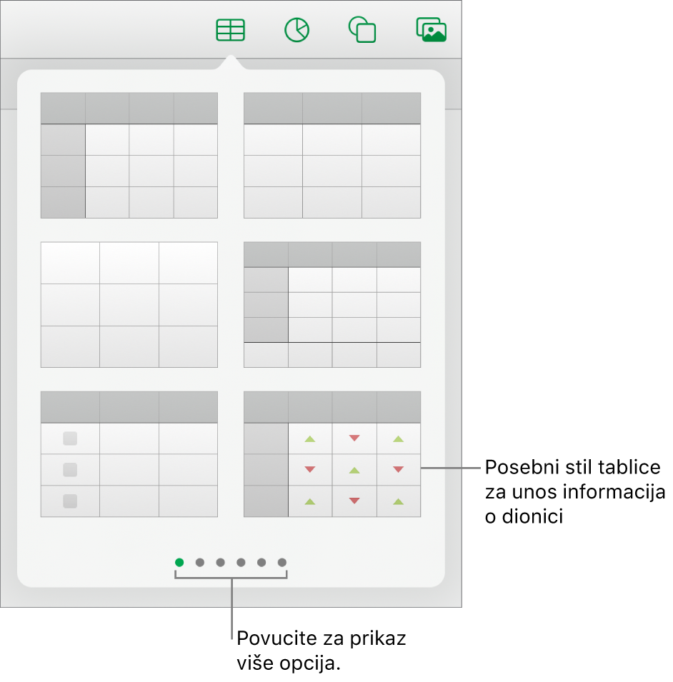 Odabrana tipka Tablica sa stilovima tablice prikazanima u nastavku.
