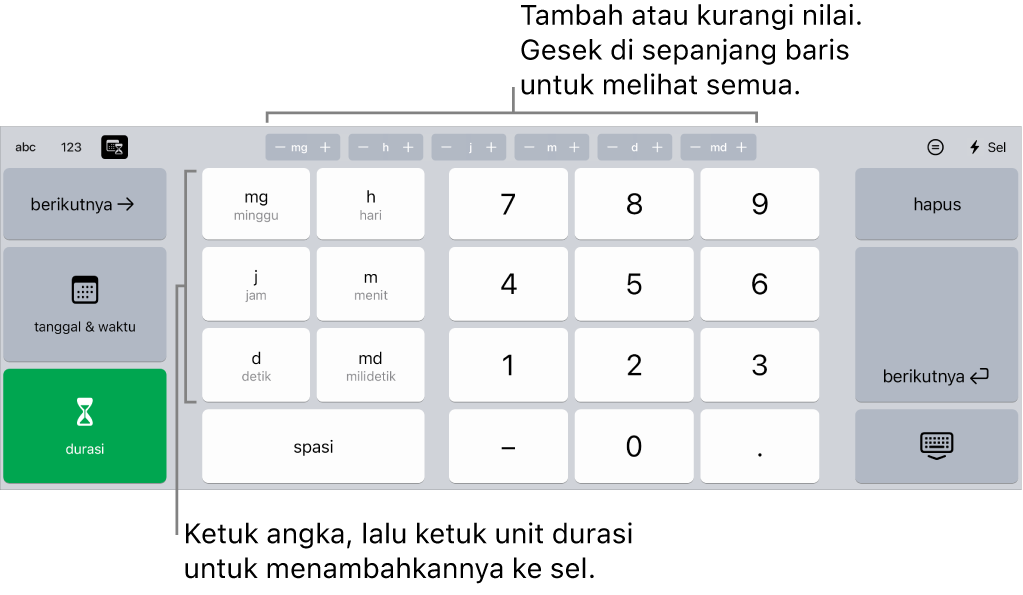 Papan ketik durasi dengan tombol di dekat bagian atas yang menampilkan unit waktu (minggu, tanggal, dan jam) yang dapat Anda tambahkan untuk mengubah nilai yang ditampilkan di sel. Terdapat tombol di kiri untuk minggu, tanggal, jam, menit, detik, dan milidetik. Tombol angka berada di bagian tengah papan ketik.