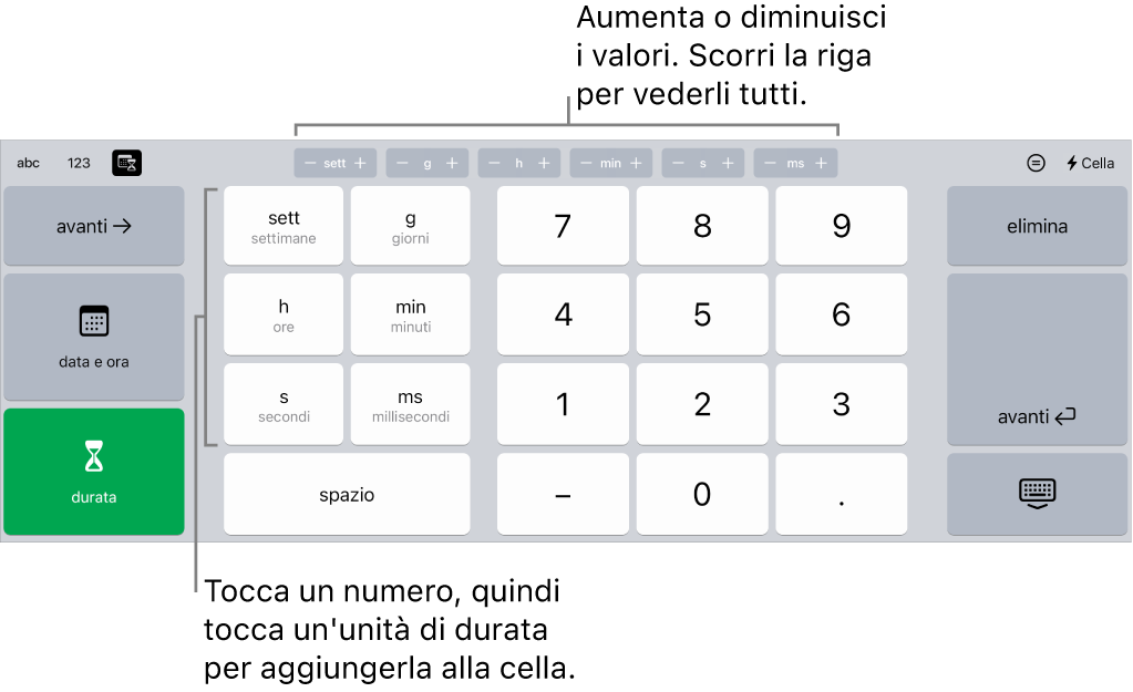 Tastiera durata con pulsanti nella parte superiore centrale che mostrano unità di tempo (settimane, giorni e ore) che puoi aumentare per modificare il valore della cella. A sinistra sono disponibili tasti per settimane, giorni, ore, minuti, secondi e millisecondi. I tasti numerici si trovano al centro della tastiera.