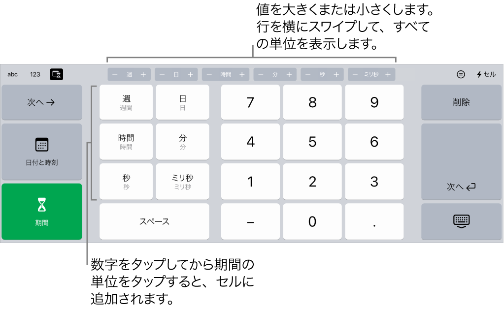 継続期間のキーボード。上部中央のボタンには時間単位(「週」、「日」、および「時間」)が表示され、これらを増減させてセルの値を変更できます。左側には「週」、「日」、「時間」、「分」、「秒」、「ミリ秒」のキーがあります。数字キーはキーボードの中央にあります。