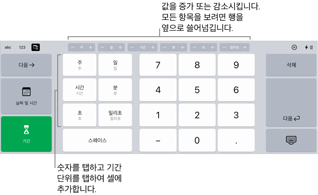 상단 중앙에 버튼이 있는 기간 키보드, 시간 단위(월, 일, 년)를 표시하고 증가시키면 셀에 있는 값을 변경할 수 있습니다. 왼쪽의 키는 주, 일, 시간, 분, 초, 밀리초를 표시합니다. 숫자 키는 키보드 중앙에 있습니다.