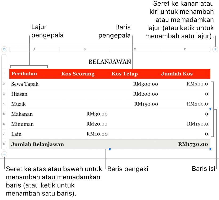 Jadual menunjukkan pengepala, isi dan baris serta lajur pengaki dan pemegang untuk menambah atau memadamkan baris atau lajur.