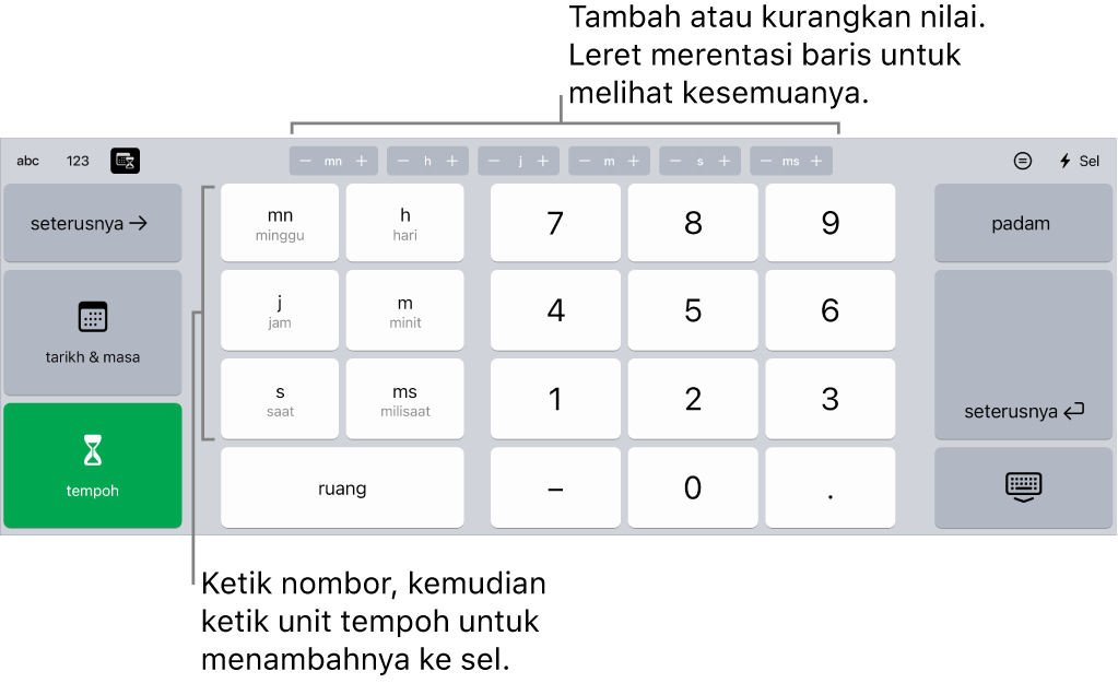 Papan kekunci tempoh dengan butang di tengah atas yang menunjukkan unit masa (minggu, hari dan jam) yang anda boleh tambahkan untuk mengubah nilai ditunjukkan dalam sel. Terdapat kekunci di bahagian kiri untuk minggu, hari, jam, minit, saat dan milisaat. Kekunci nombor adalah di tengah papan kekunci.