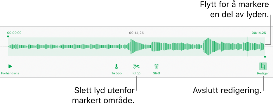Kontroller for redigering av lydopptak. Håndtak viser den markerte delen av opptaket, og Forhåndsvis-, Ta opp-, Klipp-, Slett- og Redigeringsmodus-knapper er under.