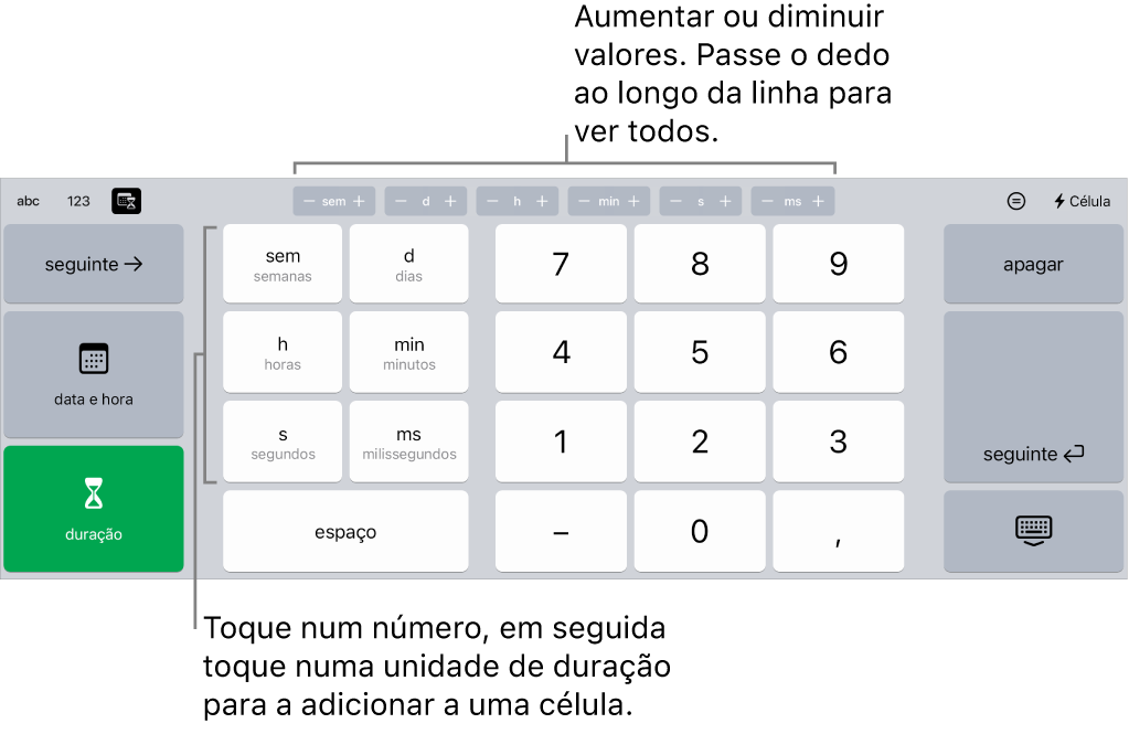 O teclado de duração com os botões na parte central superior a mostrar as unidades de tempo (semanas, dias e horas) que pode incrementar de modo a alterar o valor da célula. Teclas à esquerda para semanas, dias, horas, minutos, segundos e milissegundos. As teclas numéricas encontram-se no centro do teclado.
