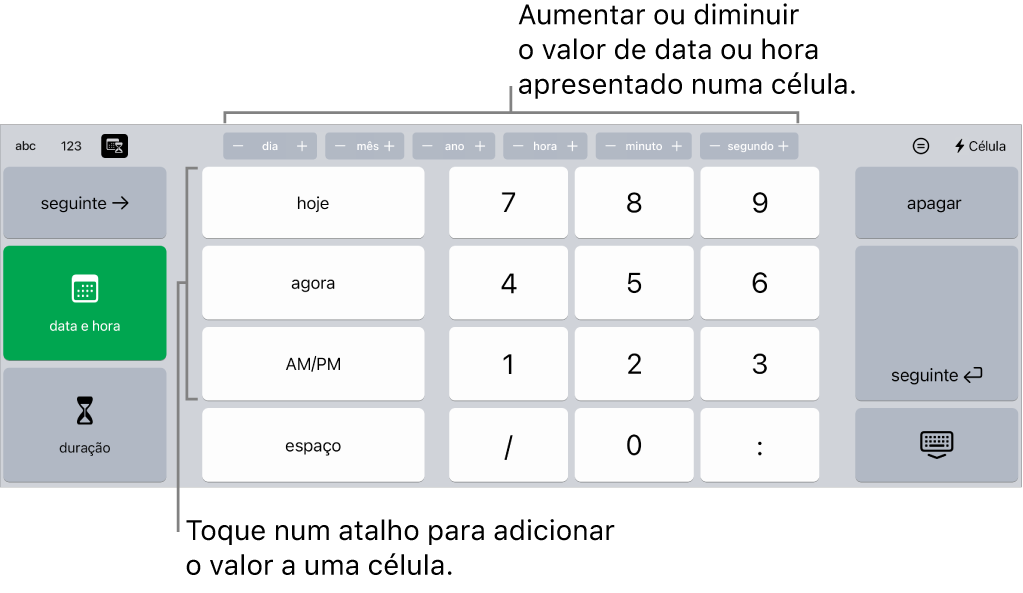 Teclado de data e hora. Os botões na parte superior a mostrar unidades de tempo (mês, dia, ano e hora) que pode incrementar de modo a alterar o valor apresentado na célula. São teclas à esquerda para alternar entre teclados de data e hora e duração, e teclas numéricas no centro do teclado.