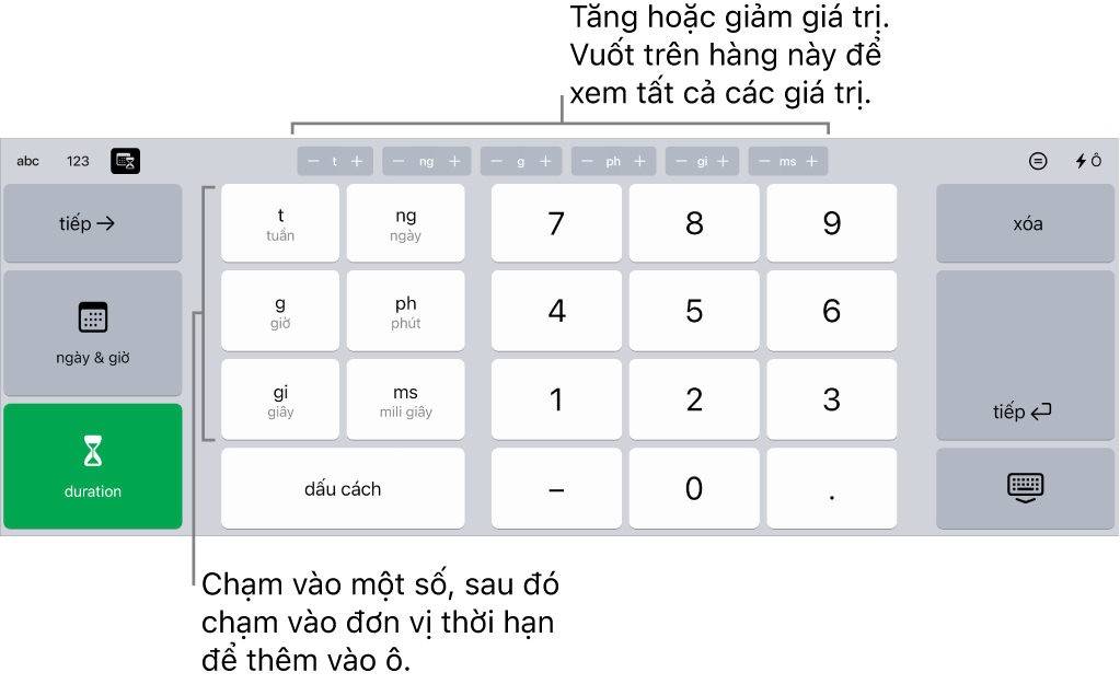 Bàn phím khoảng thời gian với các nút ở giữa trên cùng hiển thị các đơn vị thời gian (tuần, ngày và giờ) mà bạn có thể gia tăng để thay đổi giá trị trong ô. Có các phím ở bên trái cho tuần, ngày, giờ, phút, giây và mili giây. Các phím số nằm ở giữa của bàn phím.