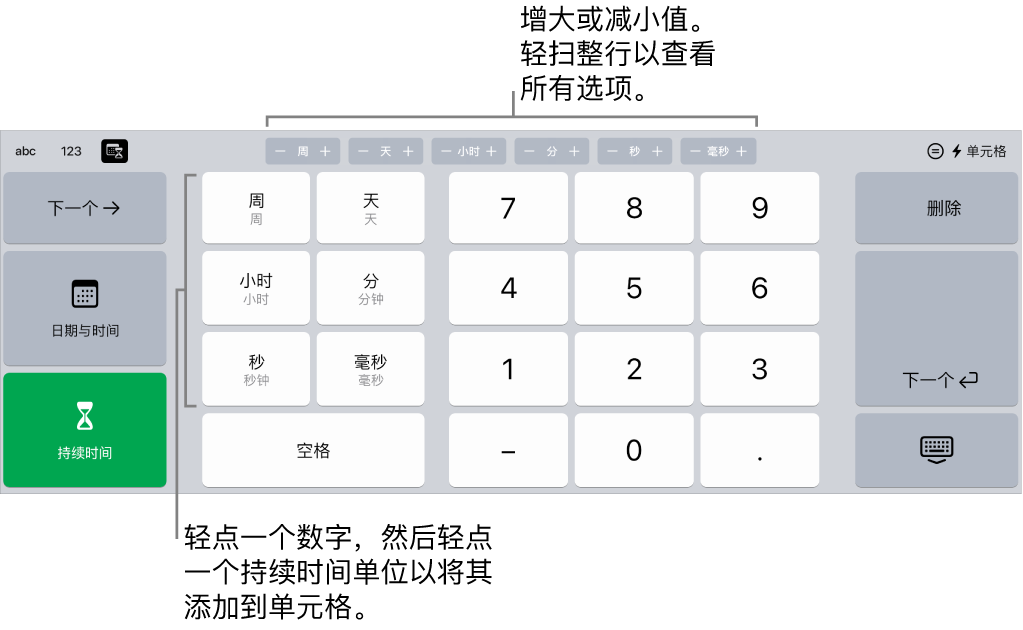顶部中间带按钮的持续时间键盘显示时间单位(周、日和小时),你可以递增这些时间单位来更改单元格中的值。左侧带有周、日、小时、分钟、秒钟和毫秒的键。数字键位于键盘中间。