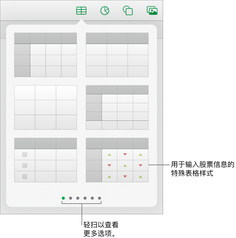 “表格”按钮已选中，下方显示表格样式。