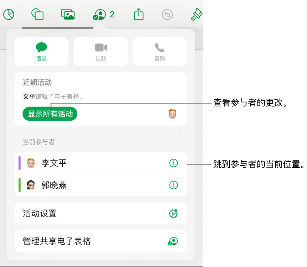 列出了当前参与者的协作菜单。