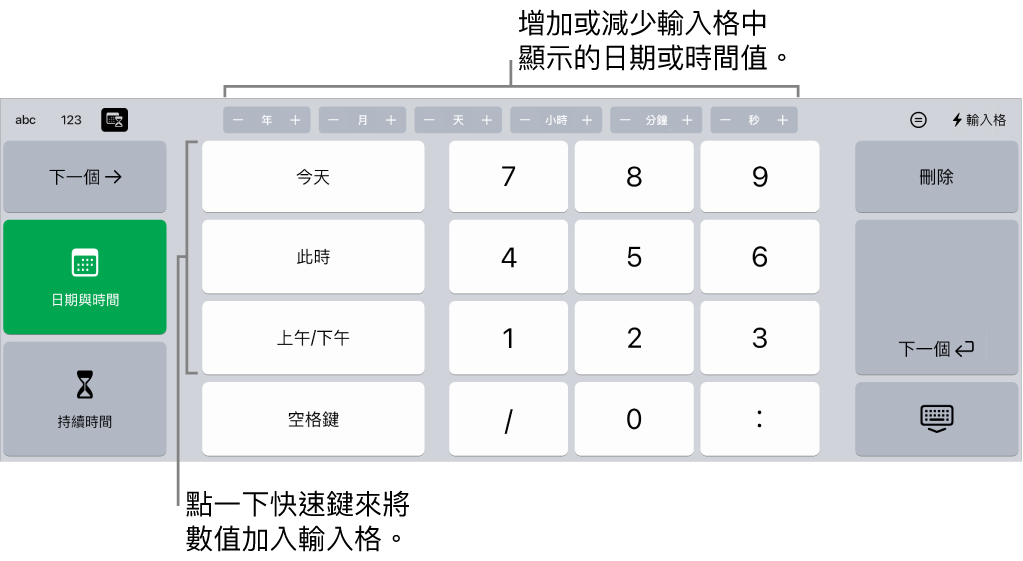 日期與時間鍵盤。最上方的按鈕顯示時間單位(月、日、年或小時),你可以增量以更改輸入格中顯示的值。左側的按鍵可切換日期、時間和持續時間的鍵盤,鍵盤中央是數字鍵。