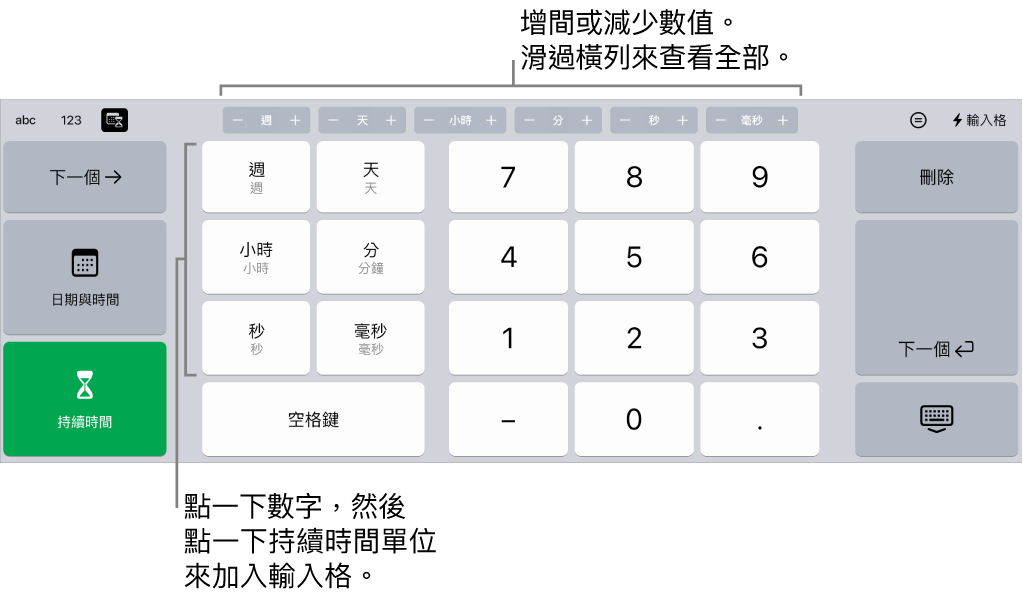 持續時間鍵盤最上方中央帶有一排按鈕,顯示時間單位(週、日和小時),你可以增量以更改輸入格中的值。左側的按鍵顯示週、日、小時、分鐘、秒鐘和毫秒。數字鍵位於鍵盤的中央。