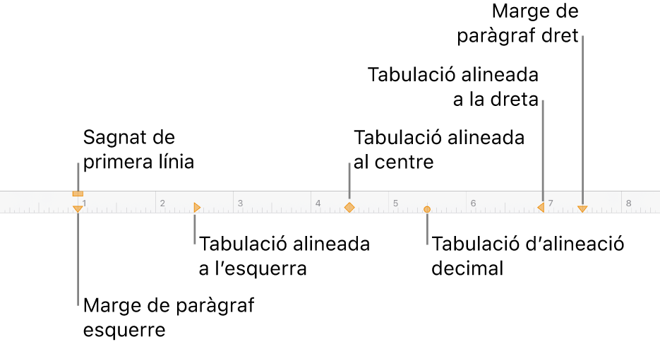 Regle amb controls per als marges esquerre i dret, el sagnat de la primera línia i quatre tipus de tabuladors.