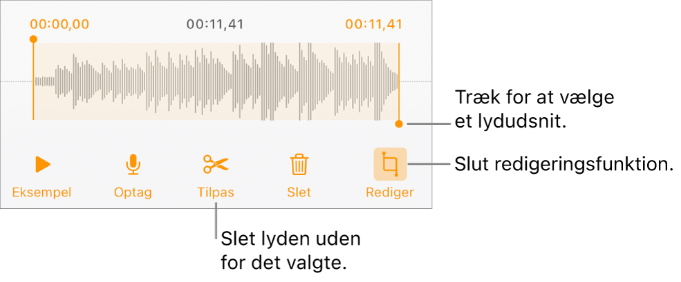 Betjeningsmuligheder til redigering af optaget lyd. Håndtag viser den valgte sektion af optagelsen, og derunder findes knapper til eksempel, optag, tilpas, slet og redigeringsfunktion.