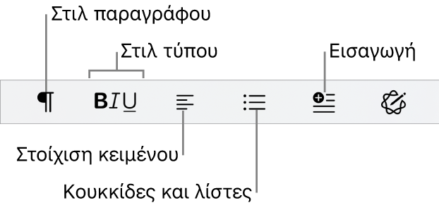Η γραμμή γρήγορης μορφοποίησης, όπου εμφανίζονται εικονίδια για στιλ παραγράφων, στιλ τύπων, στοίχιση κειμένου, κουκκίδες και λίστες, και στοιχεία εισαγωγής.