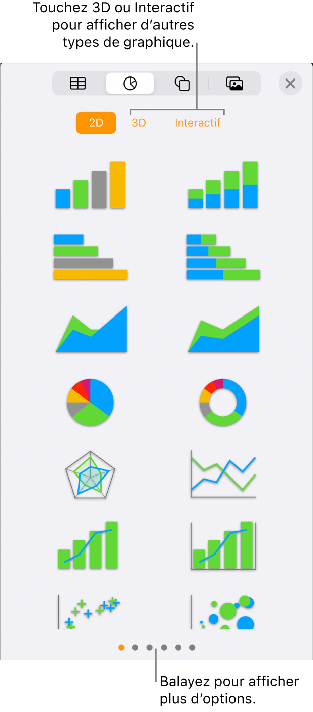 Menu Ajouter un graphique affichant des graphiques 2D.