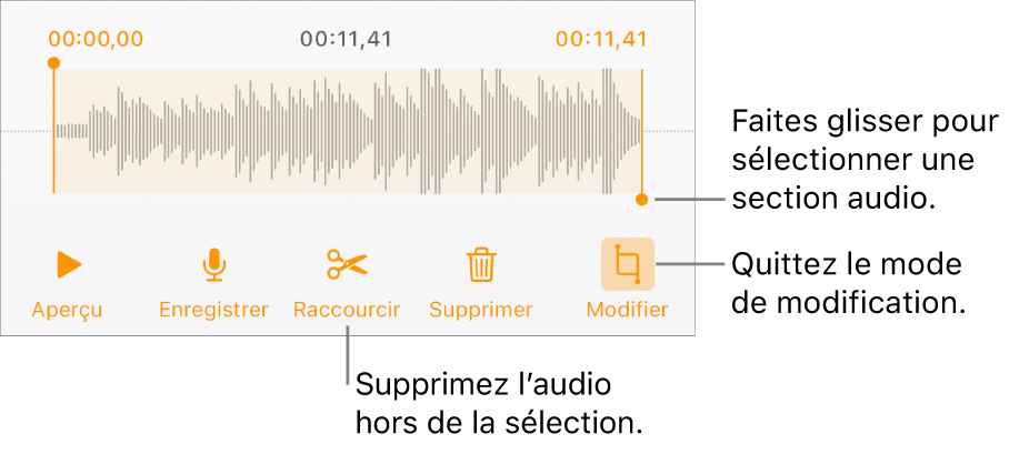 Commandes pour modifier un enregistrement sonore. Les poignées indiquent la section sélectionnée de l’enregistrement, et les boutons Aperçu, Enregistrer, Raccourcir, Supprimer et Mode de modification se trouvent en dessous.